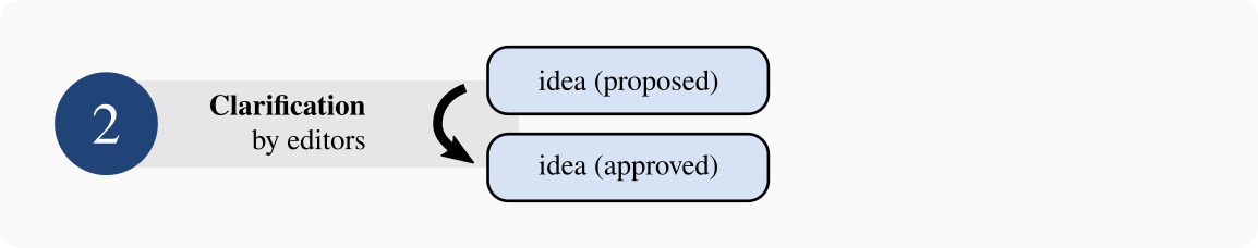 fedora magazine workflow 2