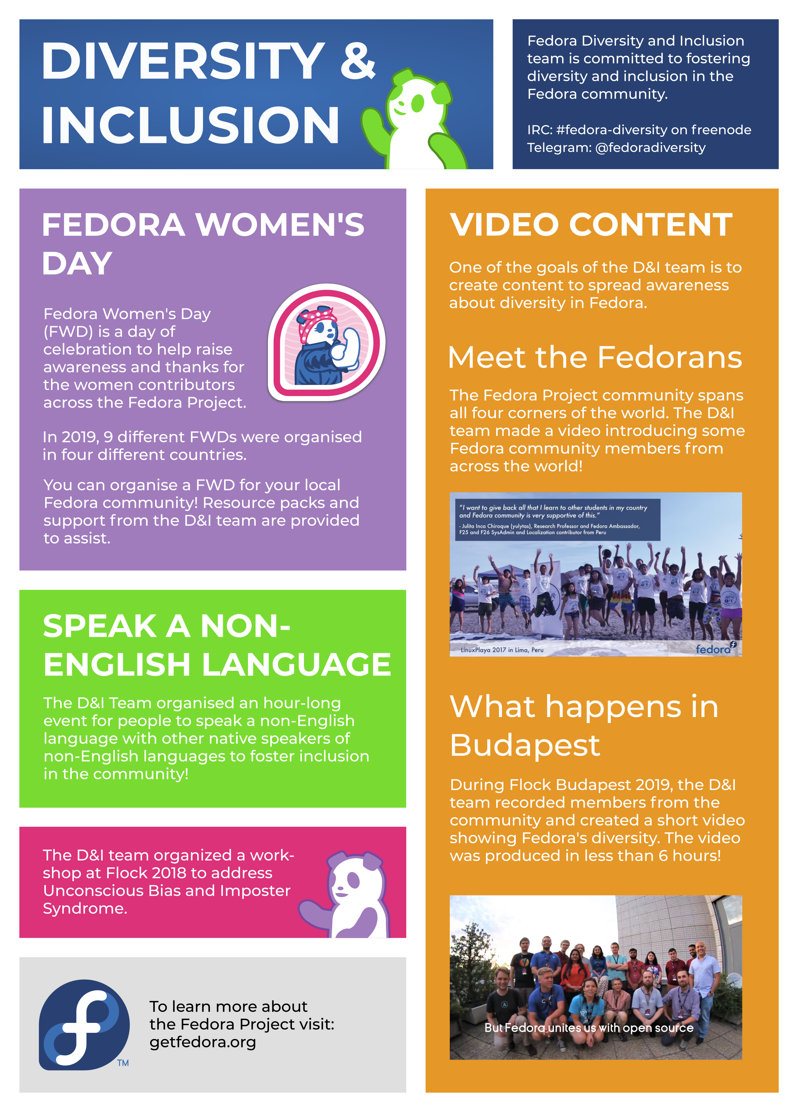 Infographic with statistics about Fedora Women’s Day since 2016 (now expanded to Fedora Week of Diversity). Created by Smera Goel.