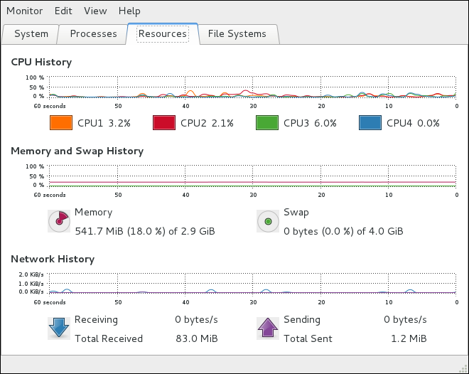 The Resources tab of the System Monitor application.